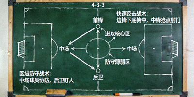 足球战术分析板展示球队阵型与战术布置